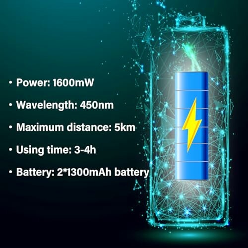 Illustration of a battery with specifications: 1600mW power, 450nm wavelength, 5km maximum distance, 3-4h usage time, and 2x1300mAh battery.