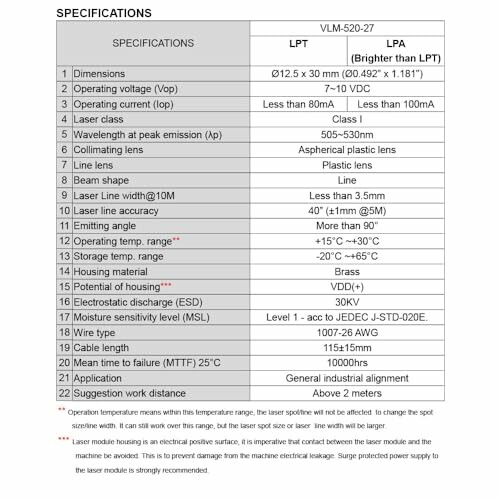 Laser module specifications table with details on dimensions, operating voltage, and more.